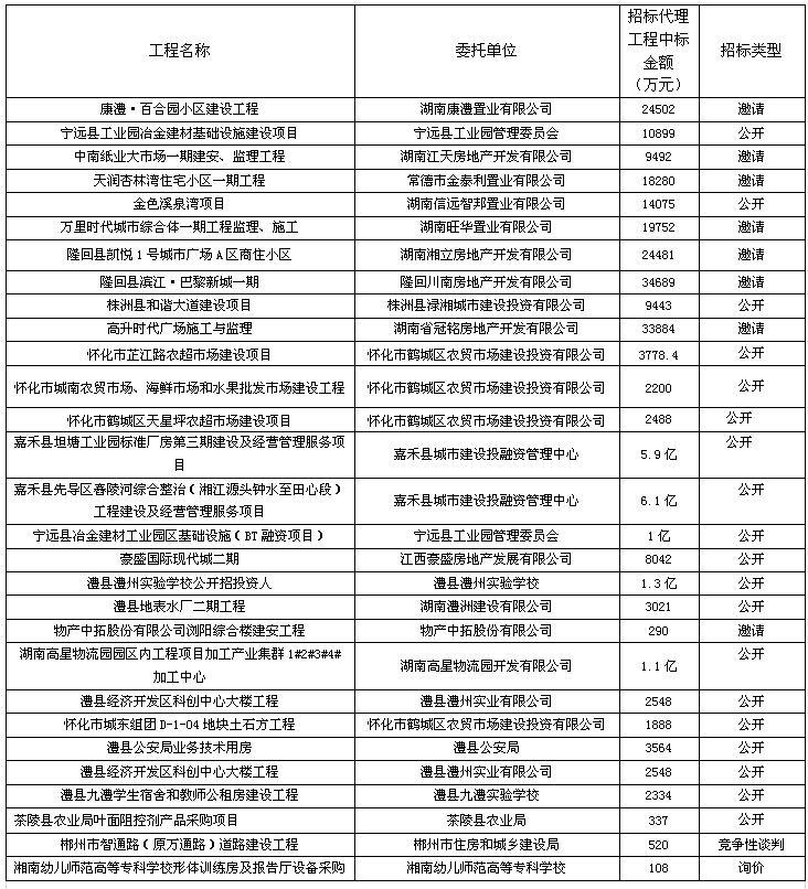 服务项目一览(图1)