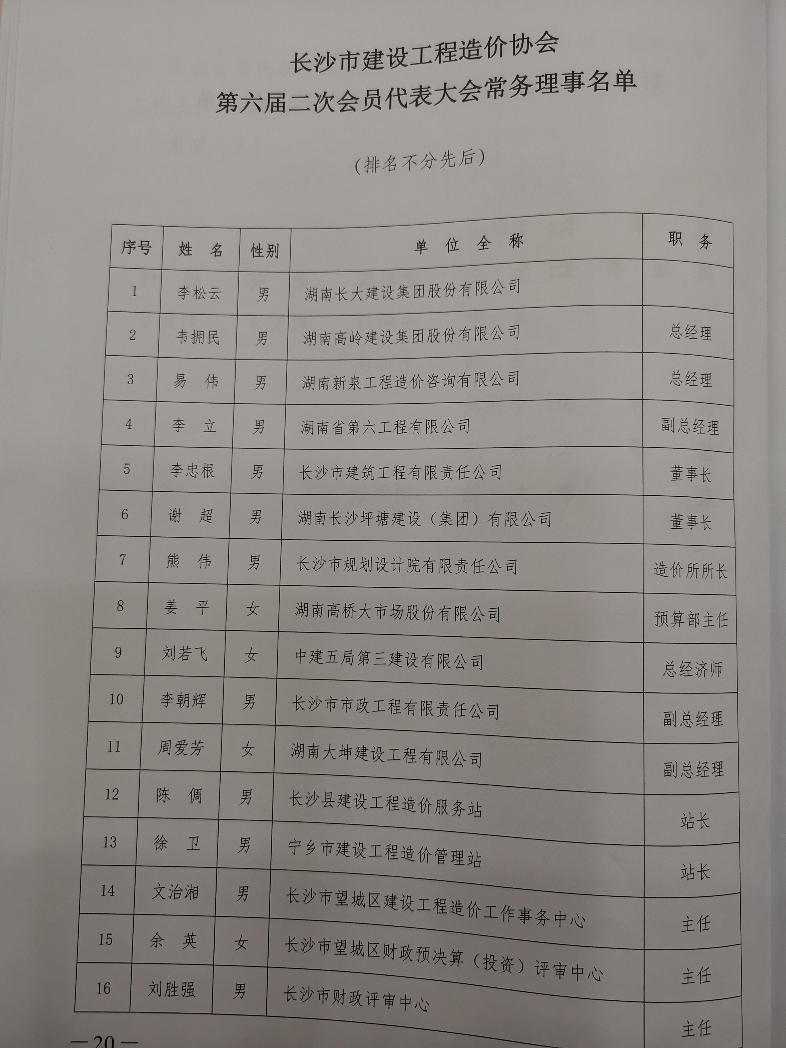 关于召开第六届二次会员代表大会(图3)