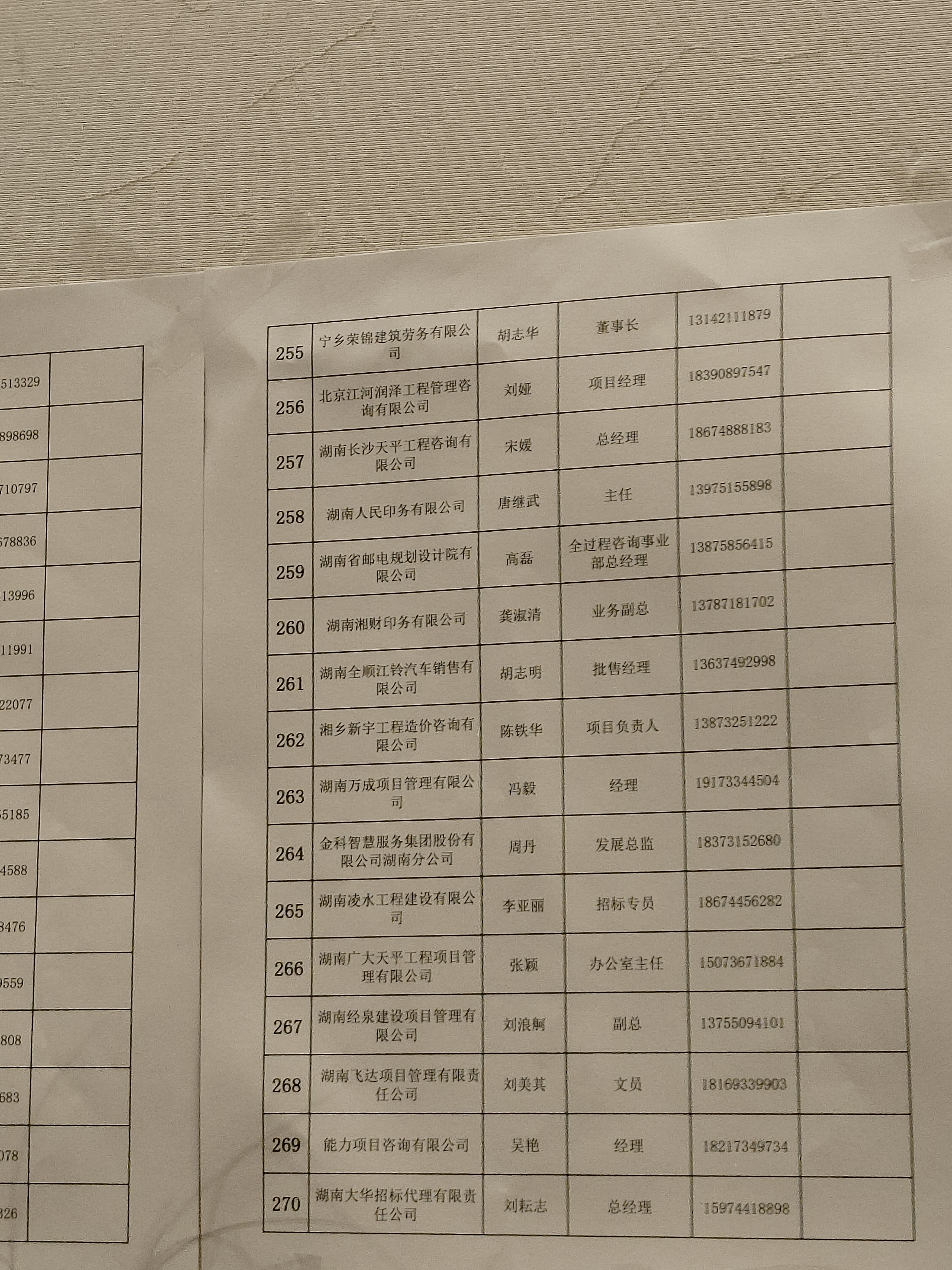 参加湖南省政府采购协会2022年度大会(图2)